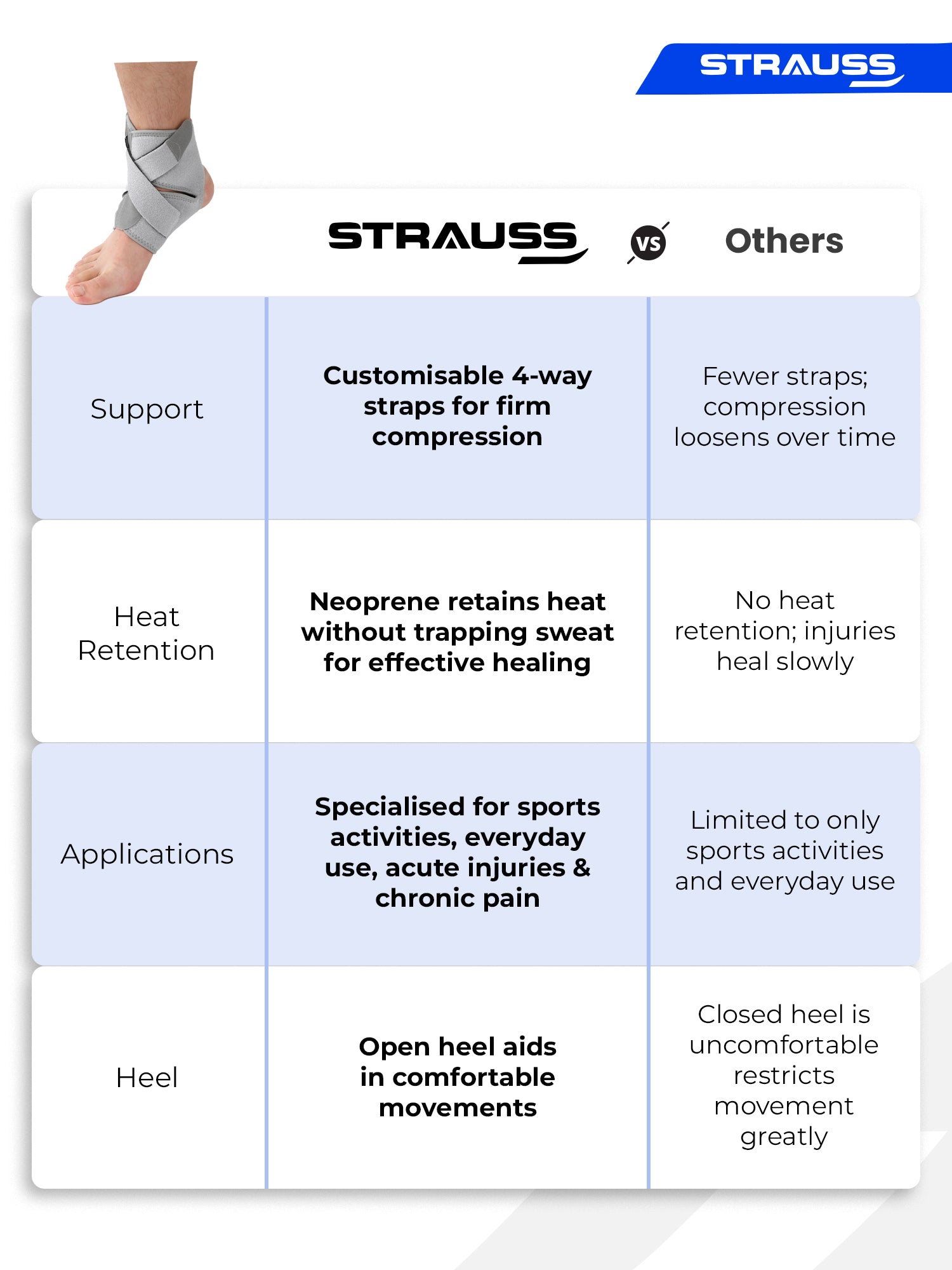 Strauss Sports ankle brace - Wear during workouts