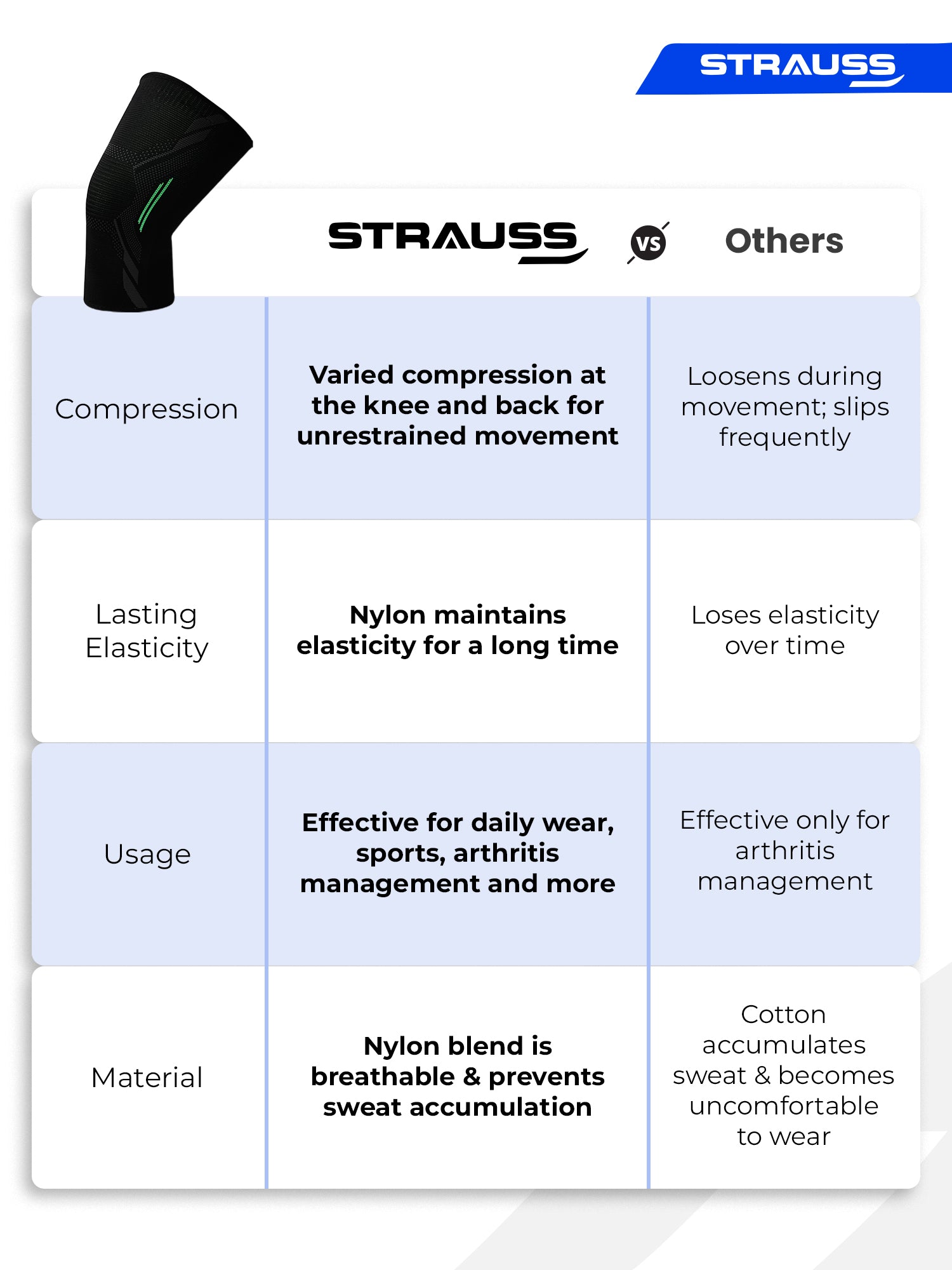 Strauss Sports knee caps - gym usage