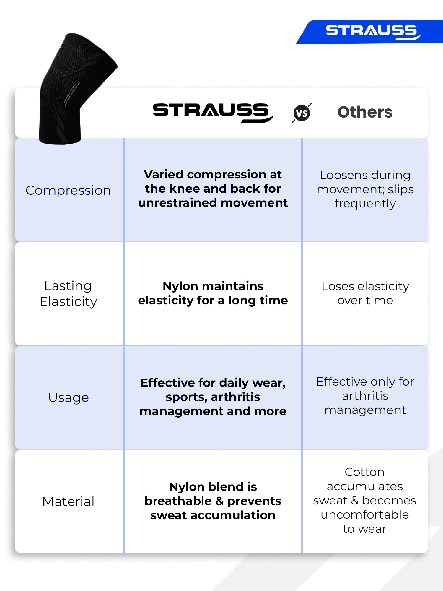 Strauss Sports knee caps - Perfect for walking