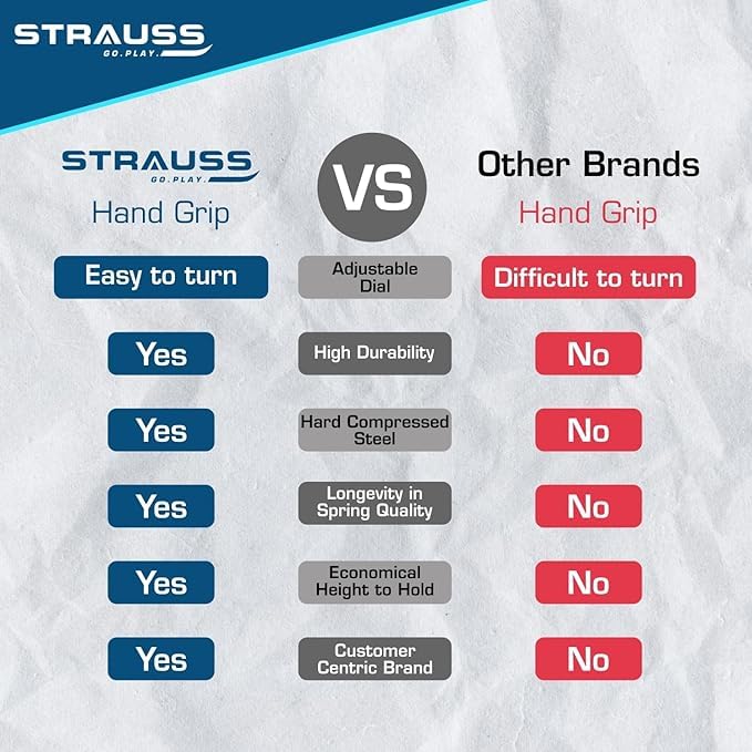Strauss Adjustable Hand Grip - Hand strength improvement