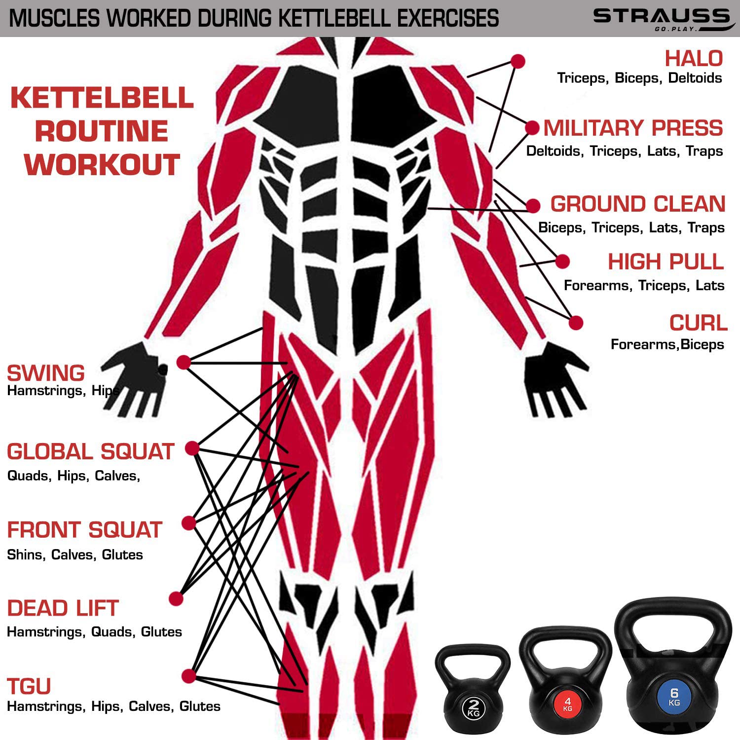Kettlebell Workout Muscles Worked Upper Body Kettlebell Kettlebell
