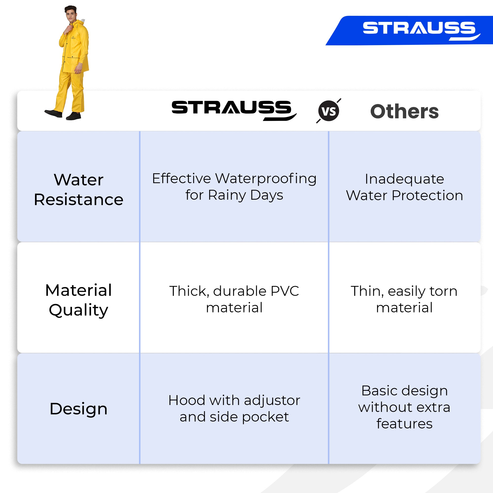 Strauss Sports raincoat - casual outdoor wear
