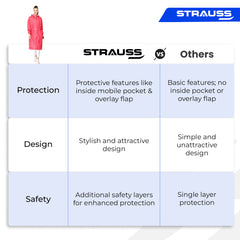Strauss Sports raincoat poncho - travel use