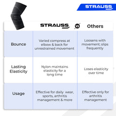 Strauss Sports elbow support - perfect for tennis players