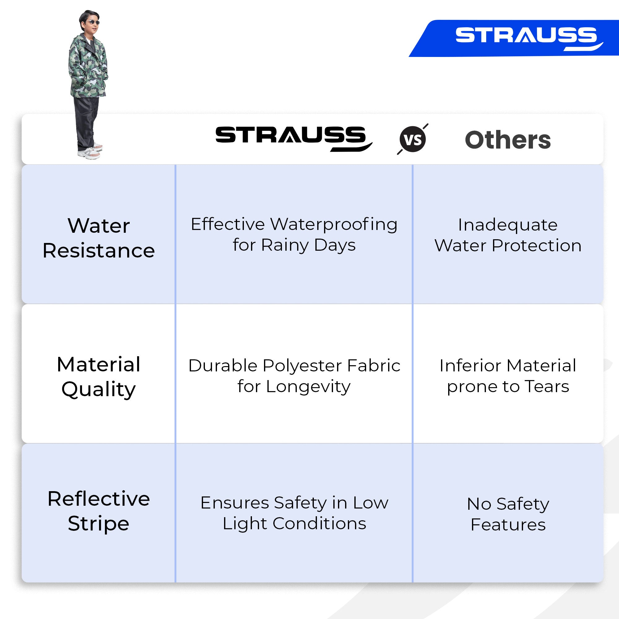 Strauss Sports reversible raincoat - school wear