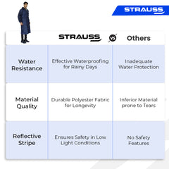 Strauss Sports Clownfish Raincoat - Versatile unisex design