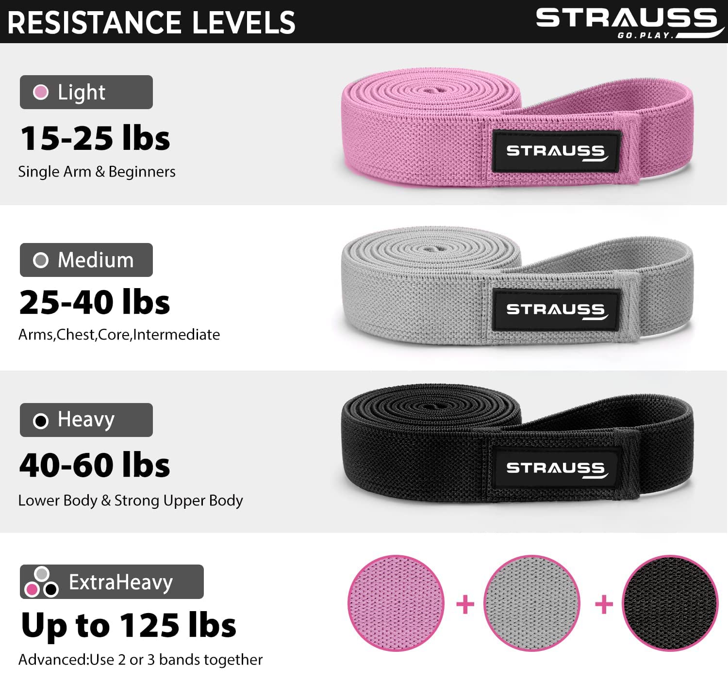 Strauss Premium Fabric Resistance Bands, Single, (Grey)
